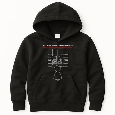 Full Flow Staged Combustion Cycle - Rocket Science Kids Hoodie