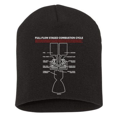 Full Flow Staged Combustion Cycle - Rocket Science Short Acrylic Beanie