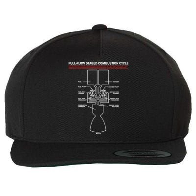 Full Flow Staged Combustion Cycle - Rocket Science Wool Snapback Cap