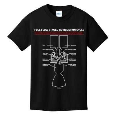 Full Flow Staged Combustion Cycle - Rocket Science Kids T-Shirt