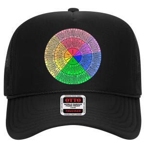 Funny Feelings Wheel Emotion Chart Mental Health Therapy Chart Gift High Crown Mesh Back Trucker Hat