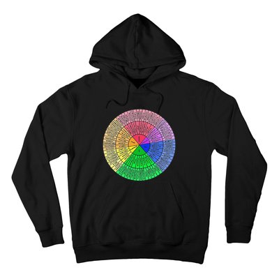 Funny Feelings Wheel Emotion Chart Mental Health Therapy Chart Gift Hoodie