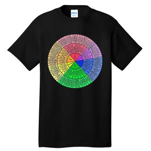 Funny Feelings Wheel Emotion Chart Mental Health Therapy Chart Gift Tall T-Shirt