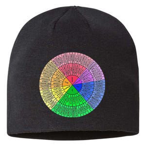 Funny Feelings Wheel Emotion Chart Mental Health Therapy Chart Gift Sustainable Beanie