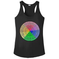 Funny Feelings Wheel Emotion Chart Mental Health Therapy Chart Gift Ladies PosiCharge Competitor Racerback Tank