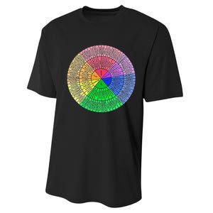 Funny Feelings Wheel Emotion Chart Mental Health Therapy Chart Gift Performance Sprint T-Shirt