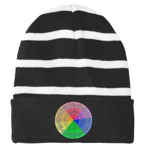 Funny Feelings Wheel Emotion Chart Mental Health Therapy Chart Gift Striped Beanie with Solid Band