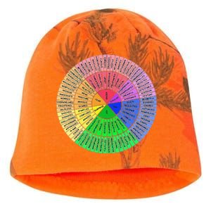 Funny Feelings Wheel Emotion Chart Mental Health Therapy Chart Gift Kati - Camo Knit Beanie