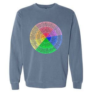 Funny Feelings Wheel Emotion Chart Mental Health Therapy Chart Gift Garment-Dyed Sweatshirt