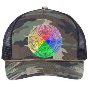 Funny Feelings Wheel Emotion Chart Mental Health Therapy Chart Gift Retro Rope Trucker Hat Cap