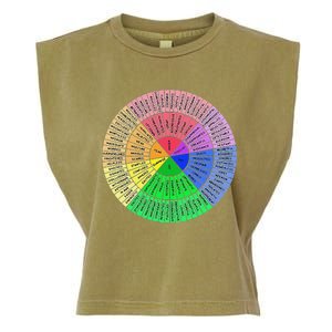 Funny Feelings Wheel Emotion Chart Mental Health Therapy Chart Gift Garment-Dyed Women's Muscle Tee