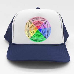 Funny Feelings Wheel Emotion Chart Mental Health Therapy Chart Gift Trucker Hat