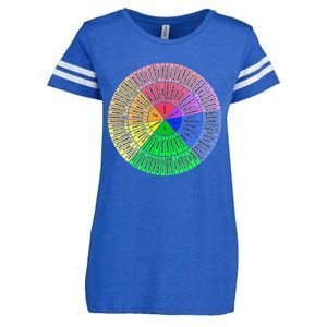 Funny Feelings Wheel Emotion Chart Mental Health Therapy Chart Gift Enza Ladies Jersey Football T-Shirt