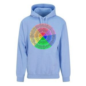 Funny Feelings Wheel Emotion Chart Mental Health Therapy Chart Gift Unisex Surf Hoodie