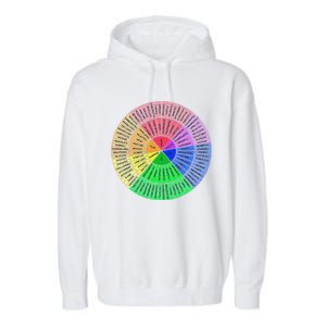 Funny Feelings Wheel Emotion Chart Mental Health Therapy Chart Gift Garment-Dyed Fleece Hoodie