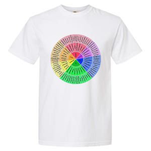 Funny Feelings Wheel Emotion Chart Mental Health Therapy Chart Gift Garment-Dyed Heavyweight T-Shirt