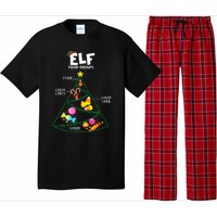 Food Groups Christmas Pajama Xmas Pajama Set