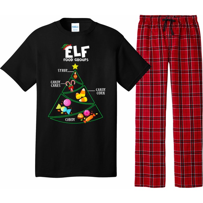 Food Groups Christmas Pajama Xmas Pajama Set