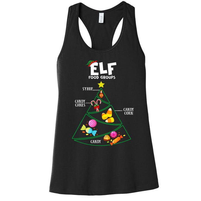 Food Groups Christmas Pajama Xmas Women's Racerback Tank