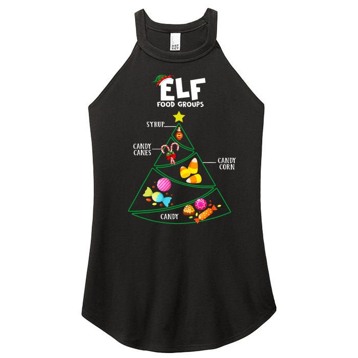 Food Groups Christmas Pajama Xmas Women's Perfect Tri Rocker Tank