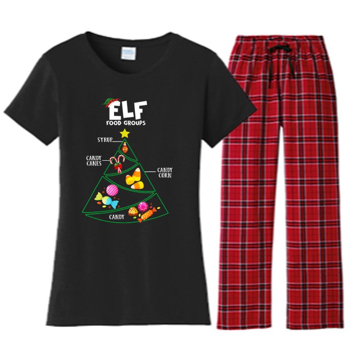 Food Groups Christmas Pajama Xmas Women's Flannel Pajama Set