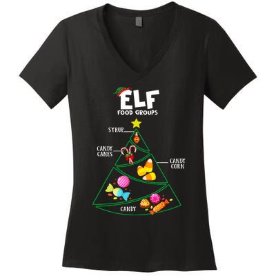 Food Groups Christmas Pajama Xmas Women's V-Neck T-Shirt