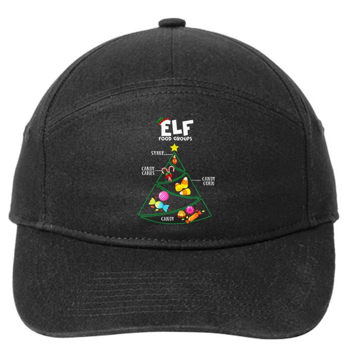 Food Groups E.L.F B.U.D.D.Y Christmas Pajama Xmas 7-Panel Snapback Hat