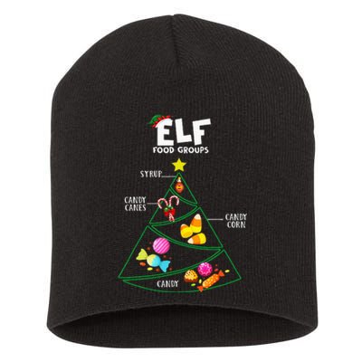 Food Groups E.L.F B.U.D.D.Y Christmas Pajama Xmas Short Acrylic Beanie