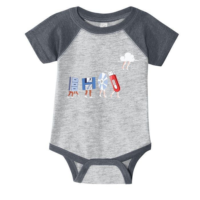 Funny Geek Programmer Nerd Developer – Computer Engineering Infant Baby Jersey Bodysuit