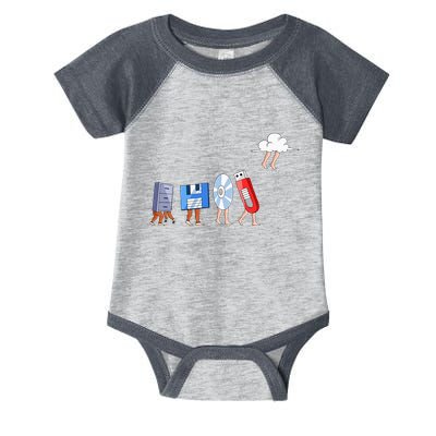 Funny Geek Programmer Nerd Developer Computer Engineering Infant Baby Jersey Bodysuit