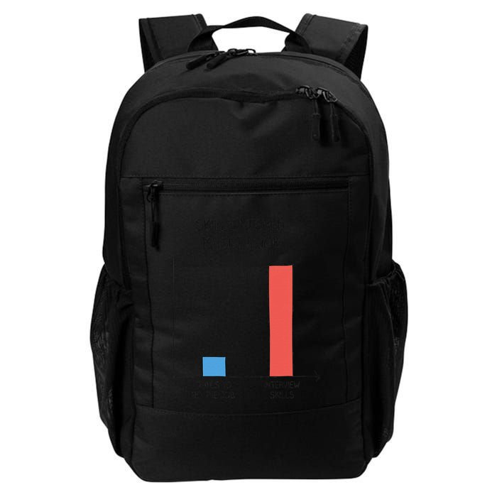 Funny Interview Meme Skill Need To Get A Job Vs Interview Daily Commute Backpack