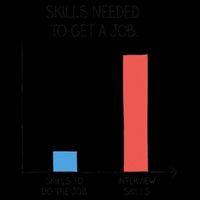 Funny Interview Meme Skill Need To Get A Job Vs Interview Daily Commute Backpack