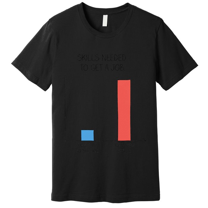 Funny Interview Meme Skill Need To Get A Job Vs Interview Premium T-Shirt