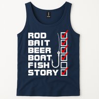 Fishing Check list Everything Checked But Fish Tank Top
