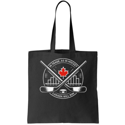 Funny In Trade As In Hockey Canada Will Win Bag
