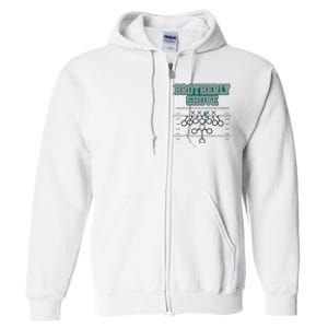 Football Joke Brotherly Shove Brotherly Shove  Full Zip Hoodie