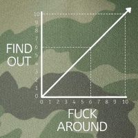 Funny Math Chart Joke Don't Mess Discover! Legacy Tie Dye Trucker Hat