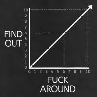 Funny Math Chart Joke Don't Mess Discover! Cool Comfort Performance Bucket Hat
