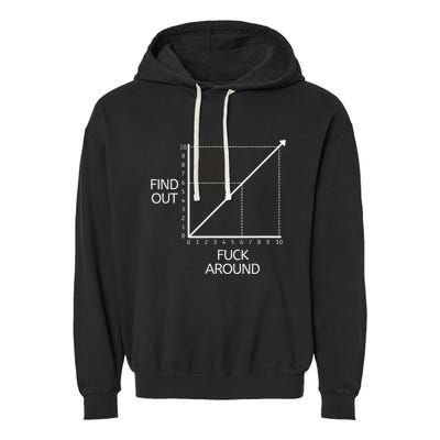 Funny Math Chart Joke Don't Mess Discover! Garment-Dyed Fleece Hoodie