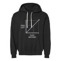 Funny Math Chart Joke Don't Mess Discover! Garment-Dyed Fleece Hoodie