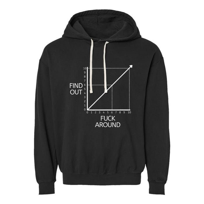 Funny Math Chart Joke Don't Mess Discover! Garment-Dyed Fleece Hoodie