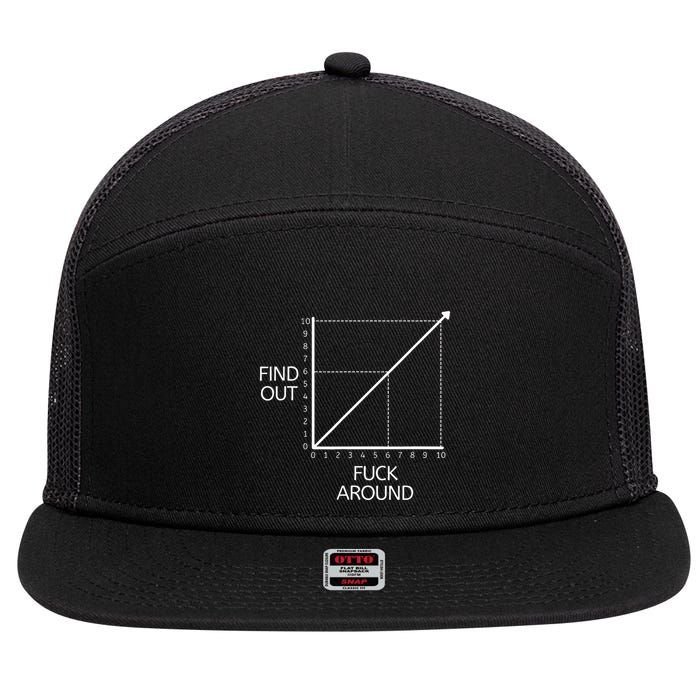 Funny Math Chart Joke Don't Mess Discover! 7 Panel Mesh Trucker Snapback Hat