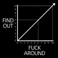 Funny Math Chart Joke Don't Mess Discover! Sustainable Bucket Hat