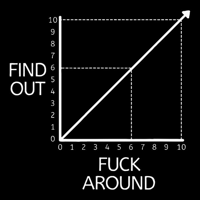 Funny Math Chart Joke Don't Mess Discover! Sustainable Bucket Hat