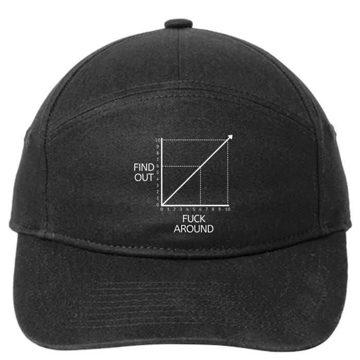 Funny Math Chart Joke Don't Mess Discover! 7-Panel Snapback Hat