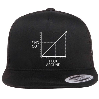 Funny Math Chart Joke Don't Mess Discover! Flatbill Hat