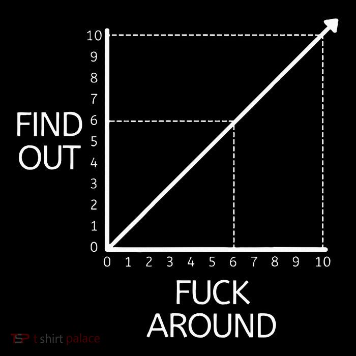 Funny Math Chart Joke Don't Mess Discover! 16 in Basic Backpack