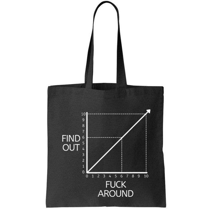 Funny Math Chart Joke Don't Mess Discover! Bag