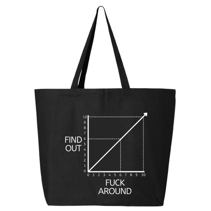 Funny Math Chart Joke Don't Mess Discover! 25L Jumbo Tote