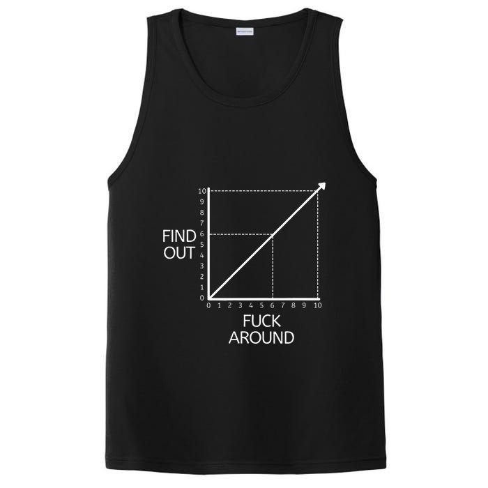 Funny Math Chart Joke Don't Mess Discover! PosiCharge Competitor Tank